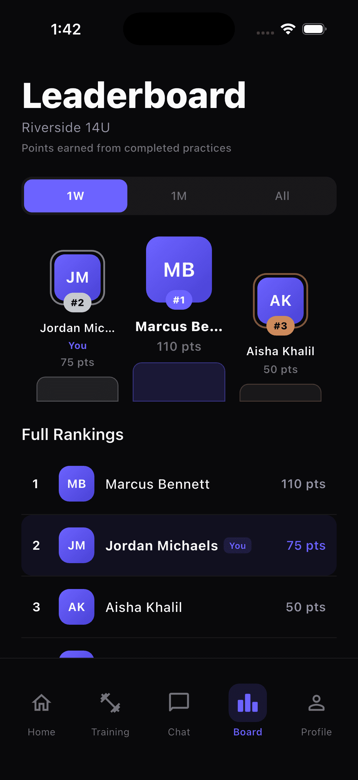 Leaderboard screen in the NextTouch app